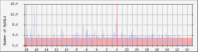 ikgi.net_ftpd Traffic Graph