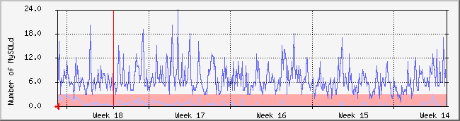 month