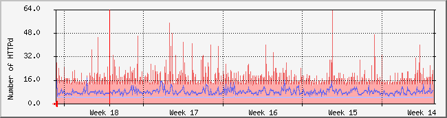 month