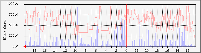 ikgi.net_io Traffic Graph