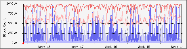 month