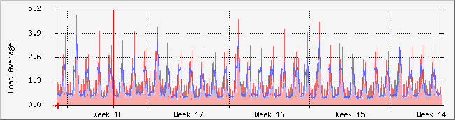 month