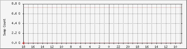 ikgi.net_swap Traffic Graph